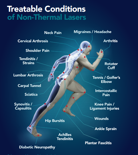 Treatable conditions of non-thermal lasers