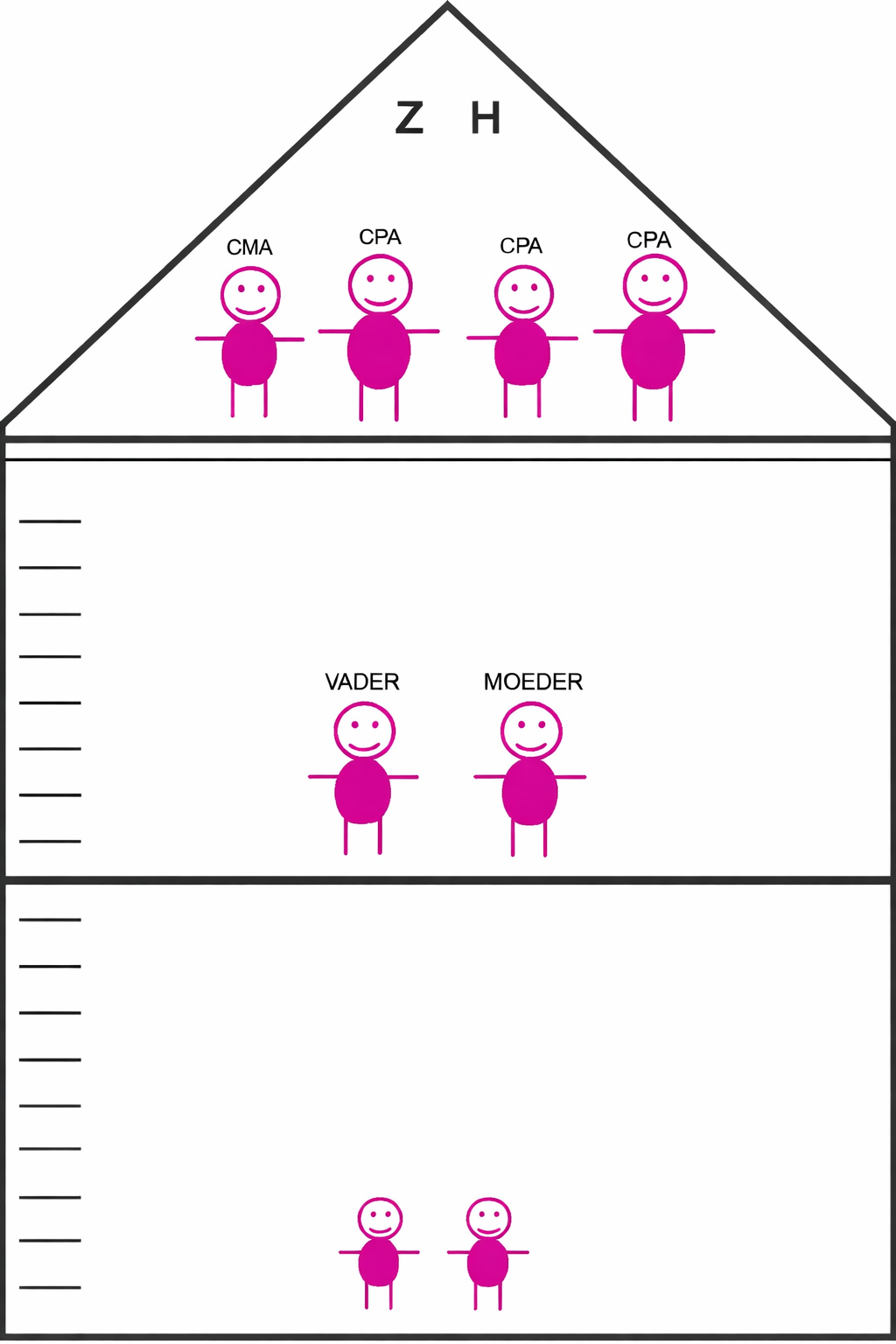 huis van andolfi