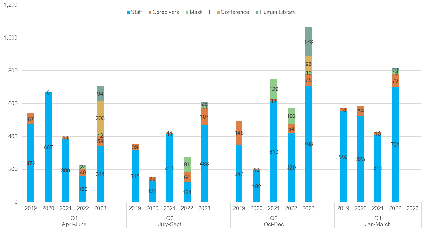 A graph showing the number of people in each country.