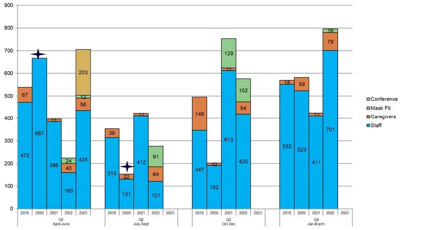 A graph showing a number of planes in various colors