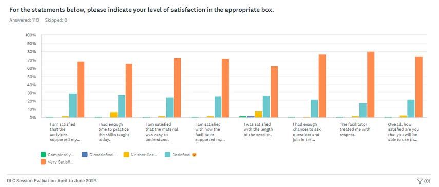 A graph showing the percentage of people who are satisfied