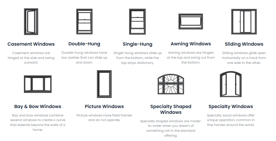 Types of Pella Window