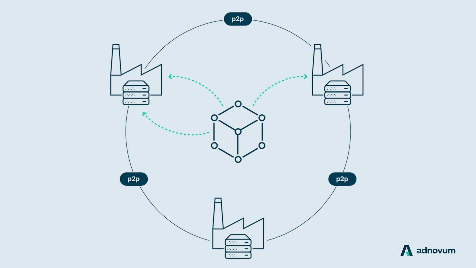 ein Diagramm, das einen Kreis von Symbolen zeigt, die miteinander verbunden sind.