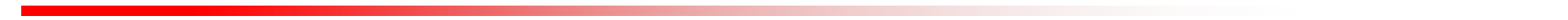 Um fundo vermelho e branco com um gradiente de vermelho para branco.