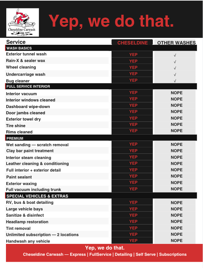 Red and black service checklist poster with “Yep, we do that” headline and many repair tasks marked yes/no.