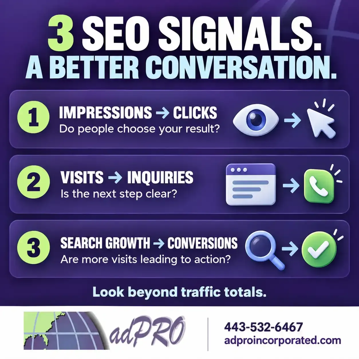 SEO numbers dashboard showing impressions, clicks, visits, and conversions