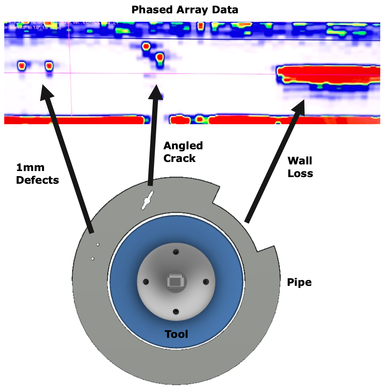Vector Inspection | Phased Array UT In-Line Inspections | Smart Pig