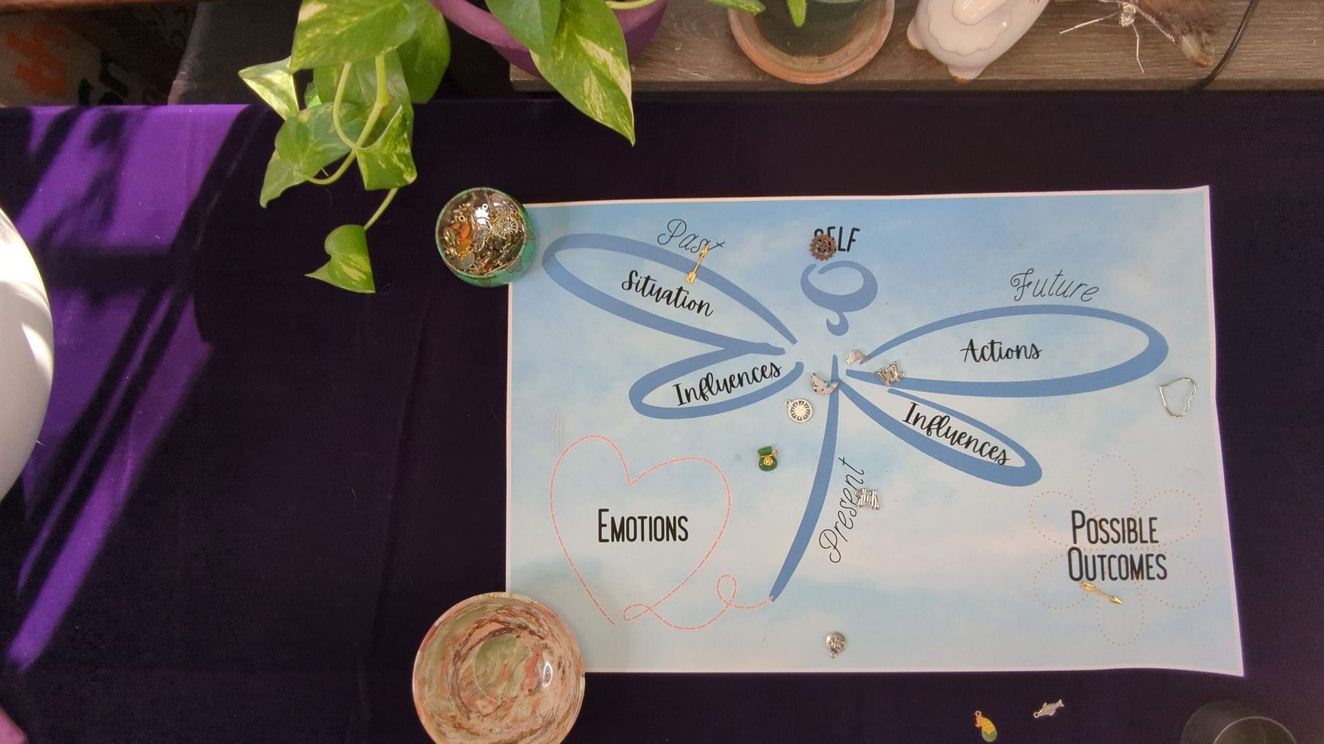 Handmade wind map with blue labeled branches on white paper, displayed on a purple cloth background.