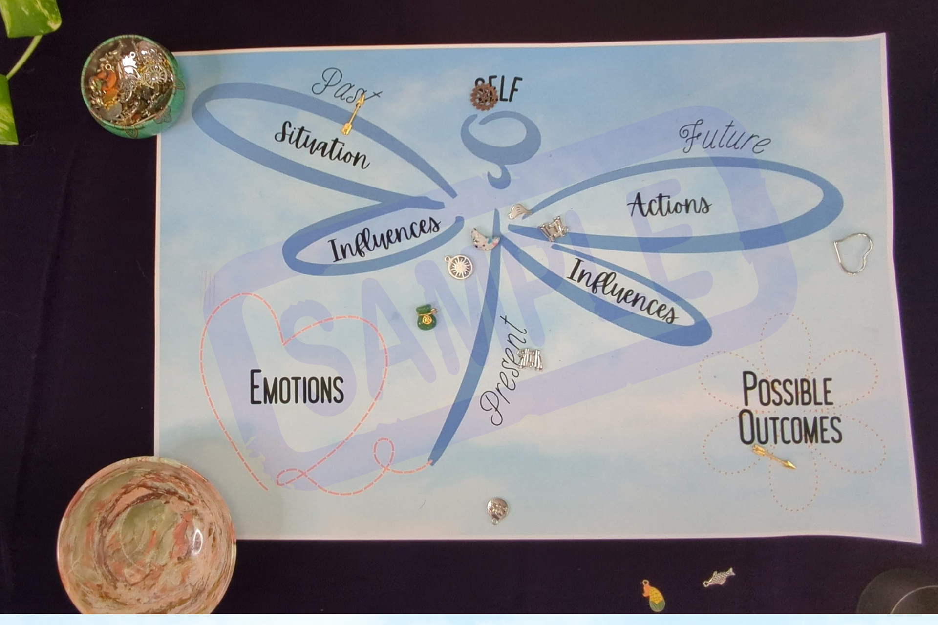 Diagram of self with labeled petals: situation, behaviors, emotions, possible outcomes, and triggers on blue background