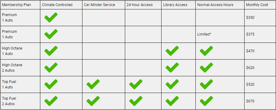 Membership plans and perks