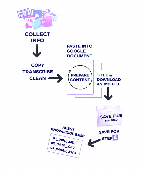 Animated illustration how to collect, copy, save space for desktop browser