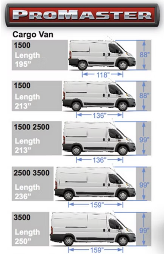 Ram ProMaster cargo van dimensions chart for 1500 insulation kit installation