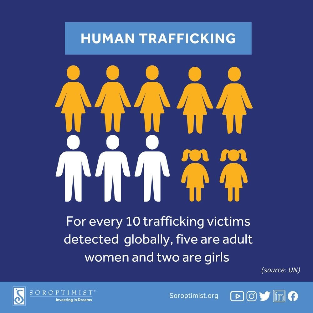 Infographic showing 10 human figures; 7 yellow (women and girls) and 3 white (men and boys). Text states 70% are female.