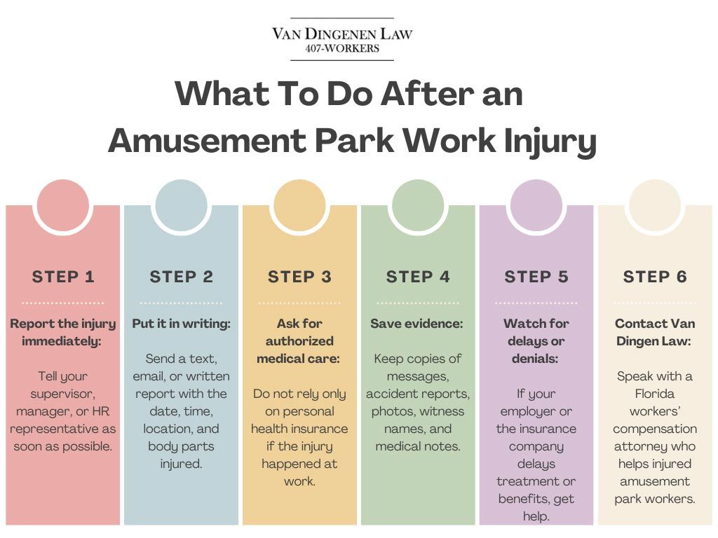 Infographic titled “What To Do After an Amusement Park Work Injury” with six colored steps and guidance text
