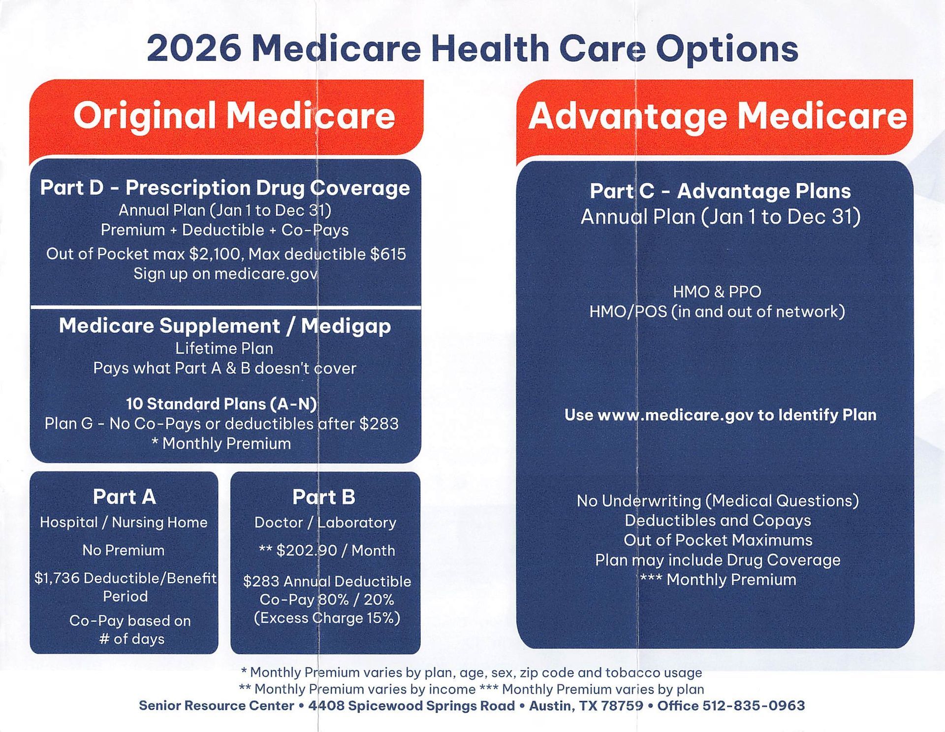 A poster showing the 2024 medicare health care options