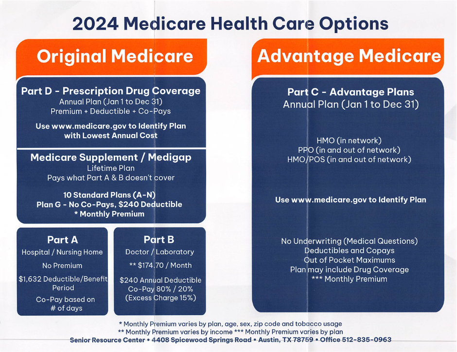 A poster showing the 2024 medicare health care options
