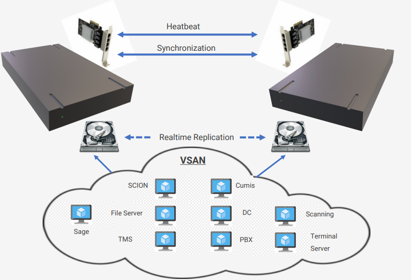 High Availability Server