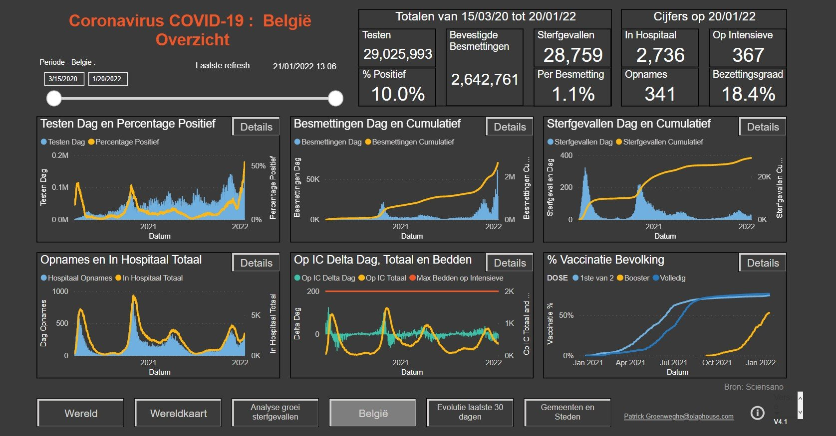 OLAP House - Business Intelligence met coronacijfers