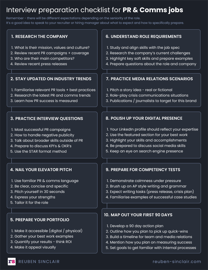 A checklist for interview preparation for pr and comms jobs