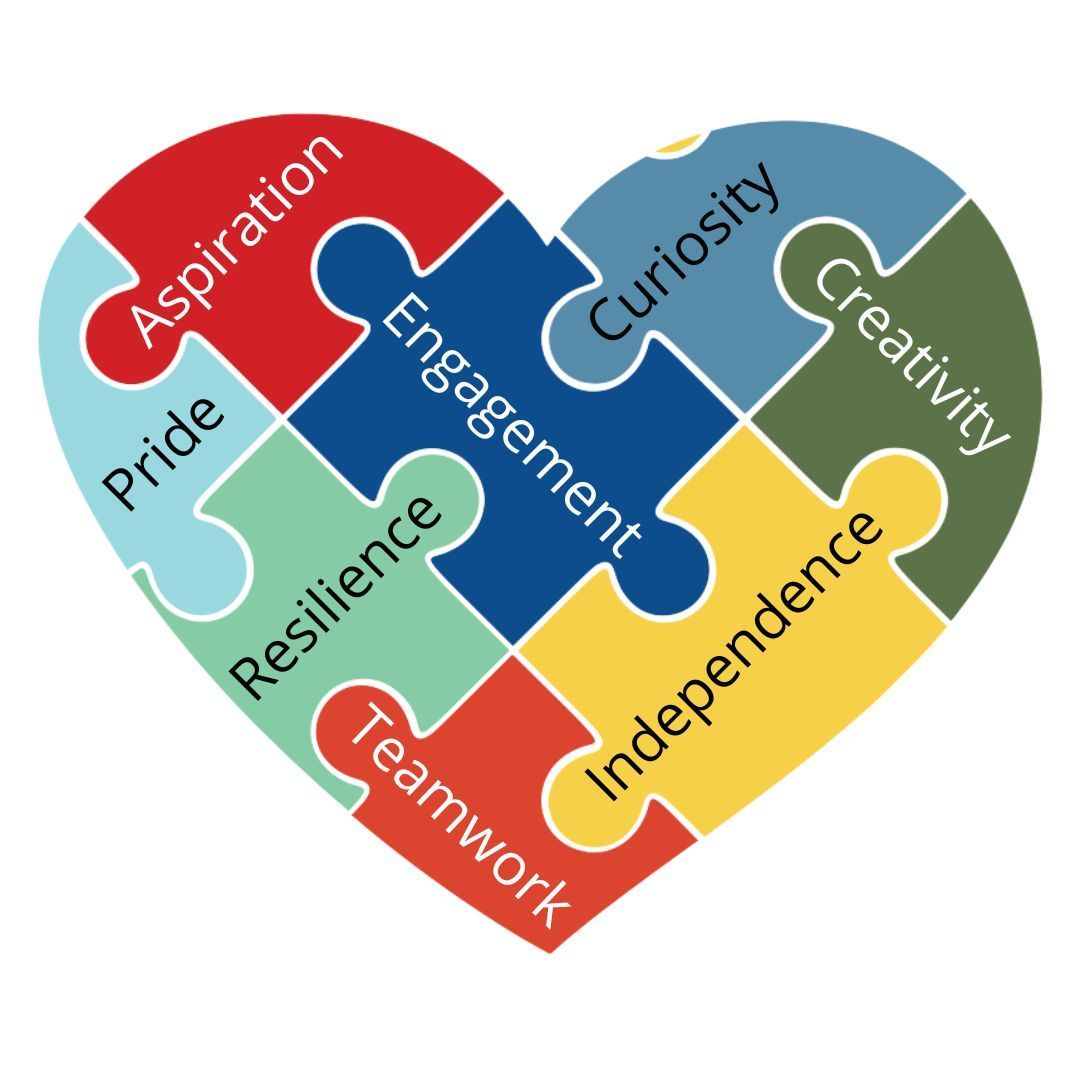 A heart made out of puzzle pieces with the words aspiration curiosity engagement pride resilience teamwork and independence
