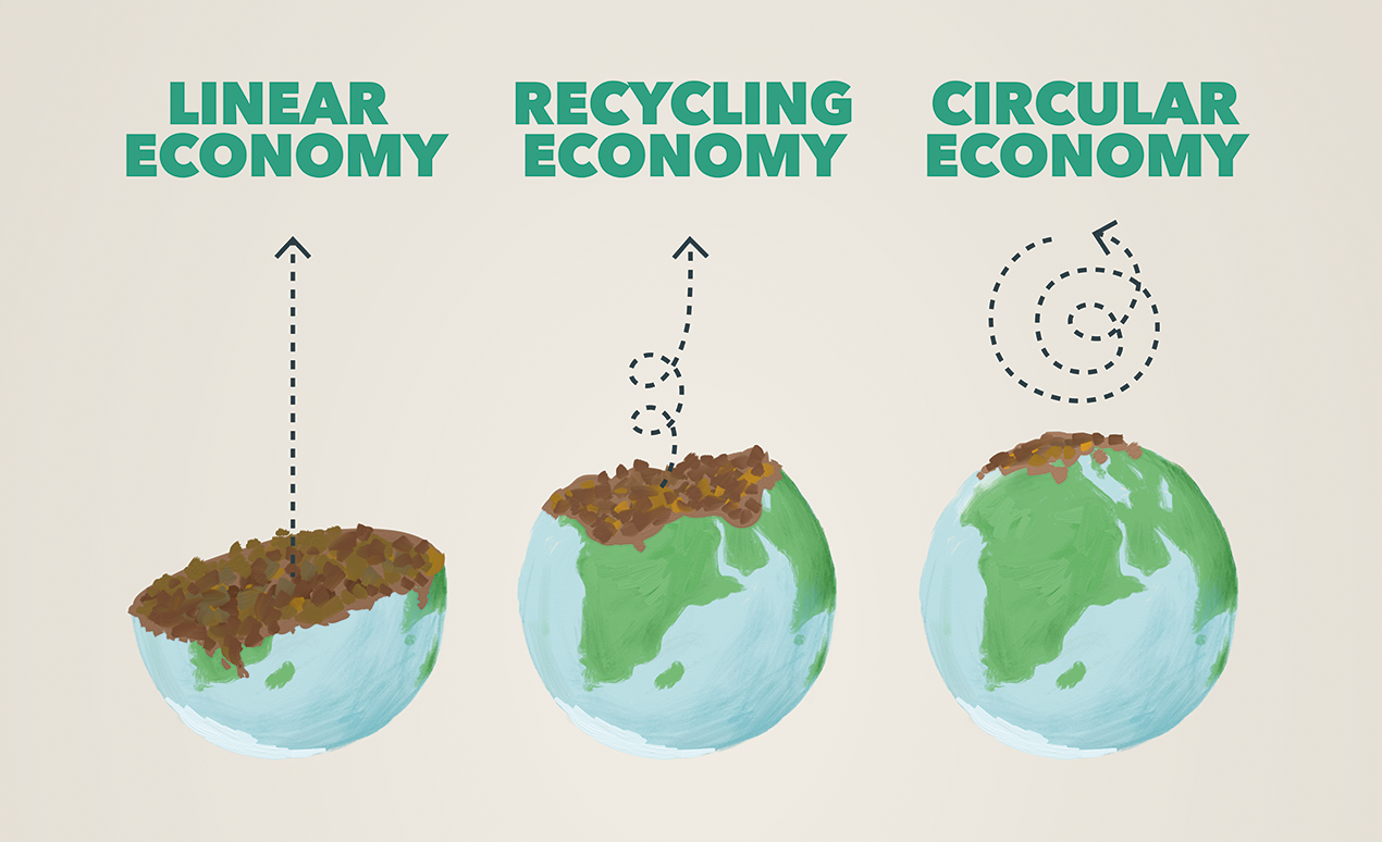 Closing the Loop and Opening Careers: Circularity’s Role in the Future ...