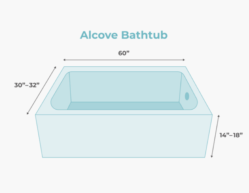 Diagram of an alcove bathtub with dimensions labeled 60