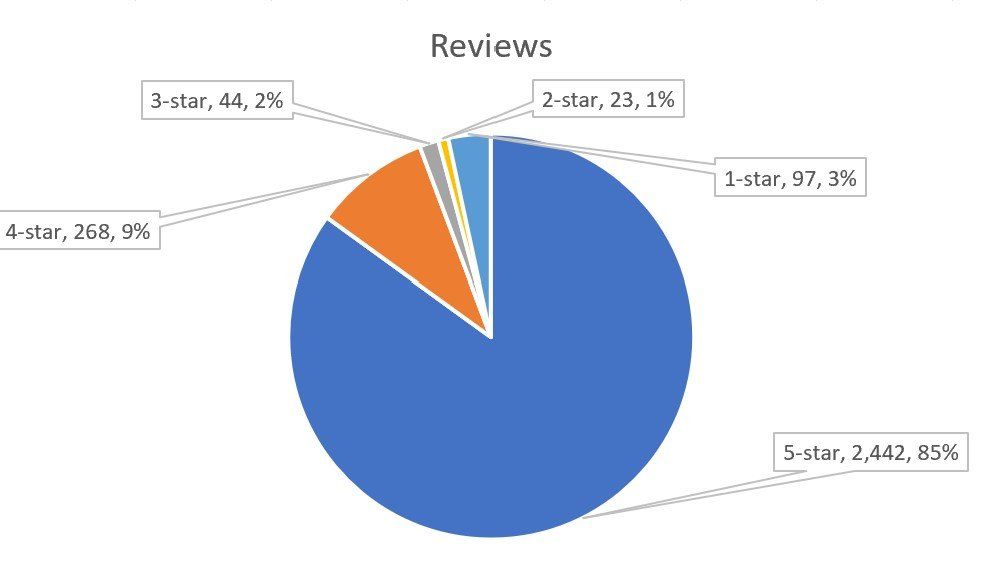 Boiler Central Trustpilot Reviews