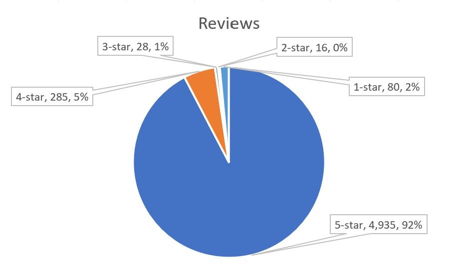 iHeat Trustpilot Reviews