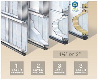 Diagram of layered window blinds, showing 1-, 2-, and 3-layer options in white and gold
