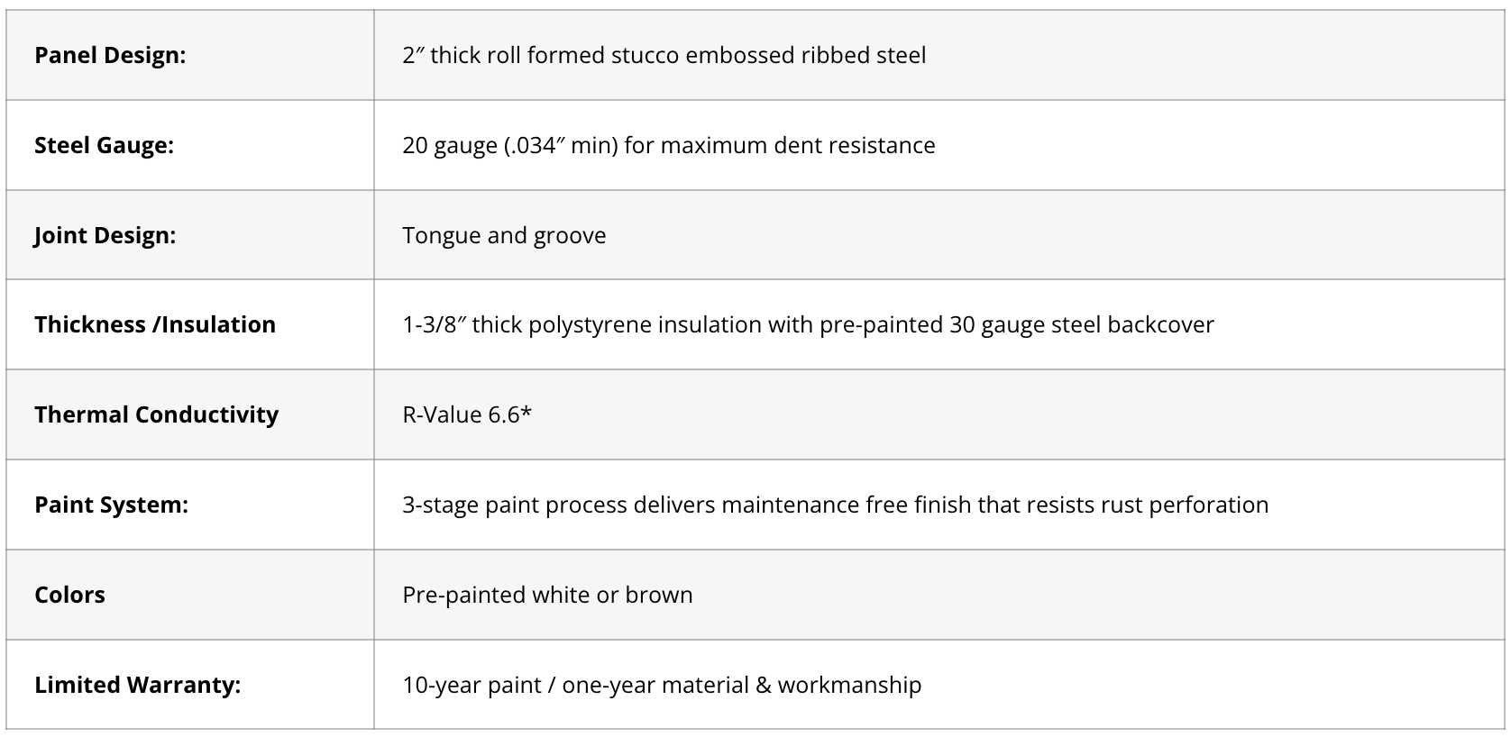 Table listing product features, including material, dimensions, thermal conductivity, price, color, and warranty.