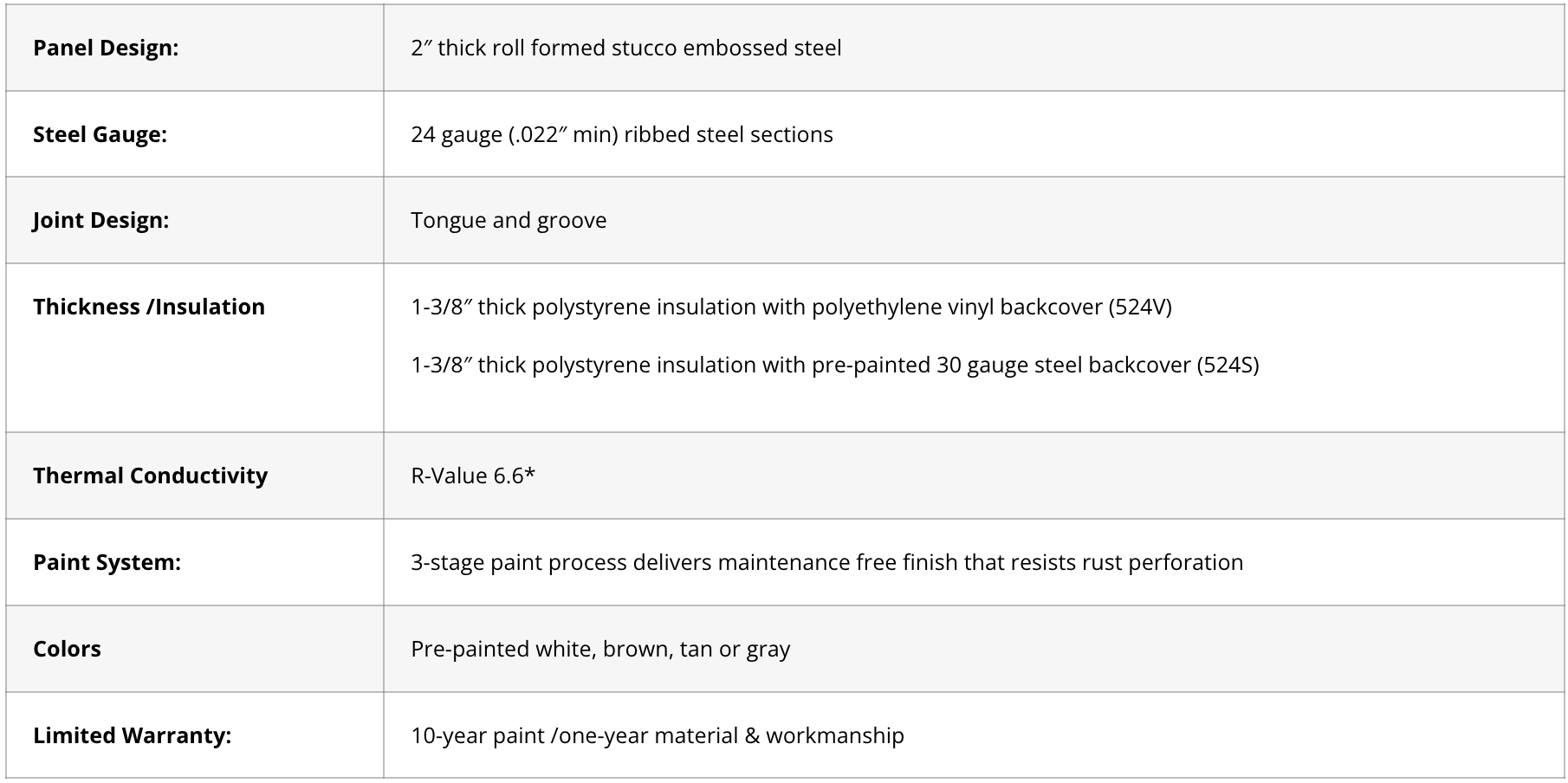 Blurry table of form fields and text entries on a white page, likely a settings or profile form.