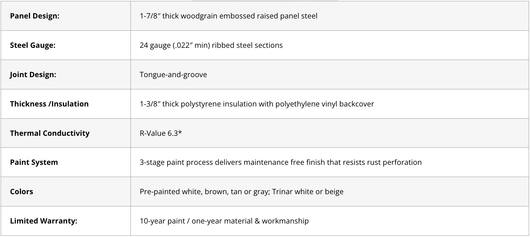 Blurred screenshot of a table listing food items and descriptions in multiple rows.