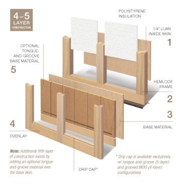 Exploded diagram of a 4-layer vinyl window panel with insulated glass, hemlock frame, and drip cap