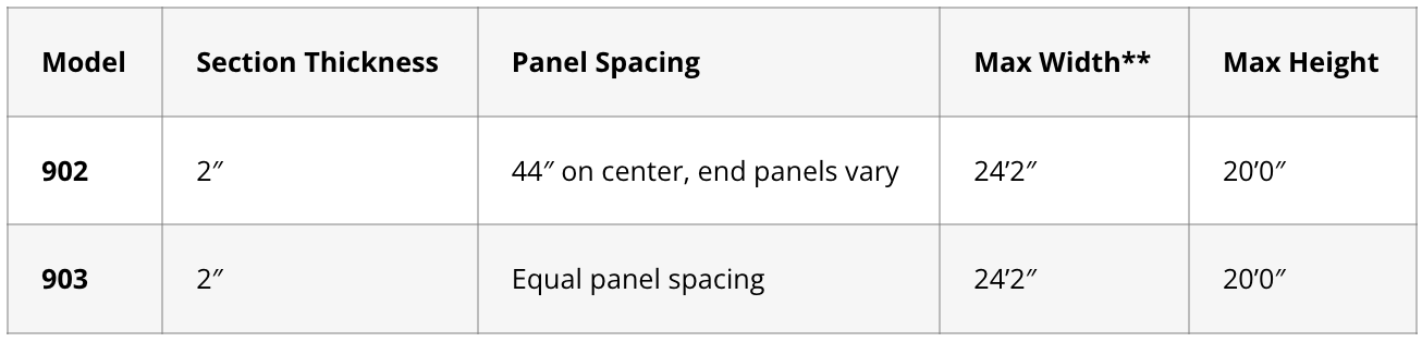 Small table showing model, section thickness, panel spacing, max width, and vise height.