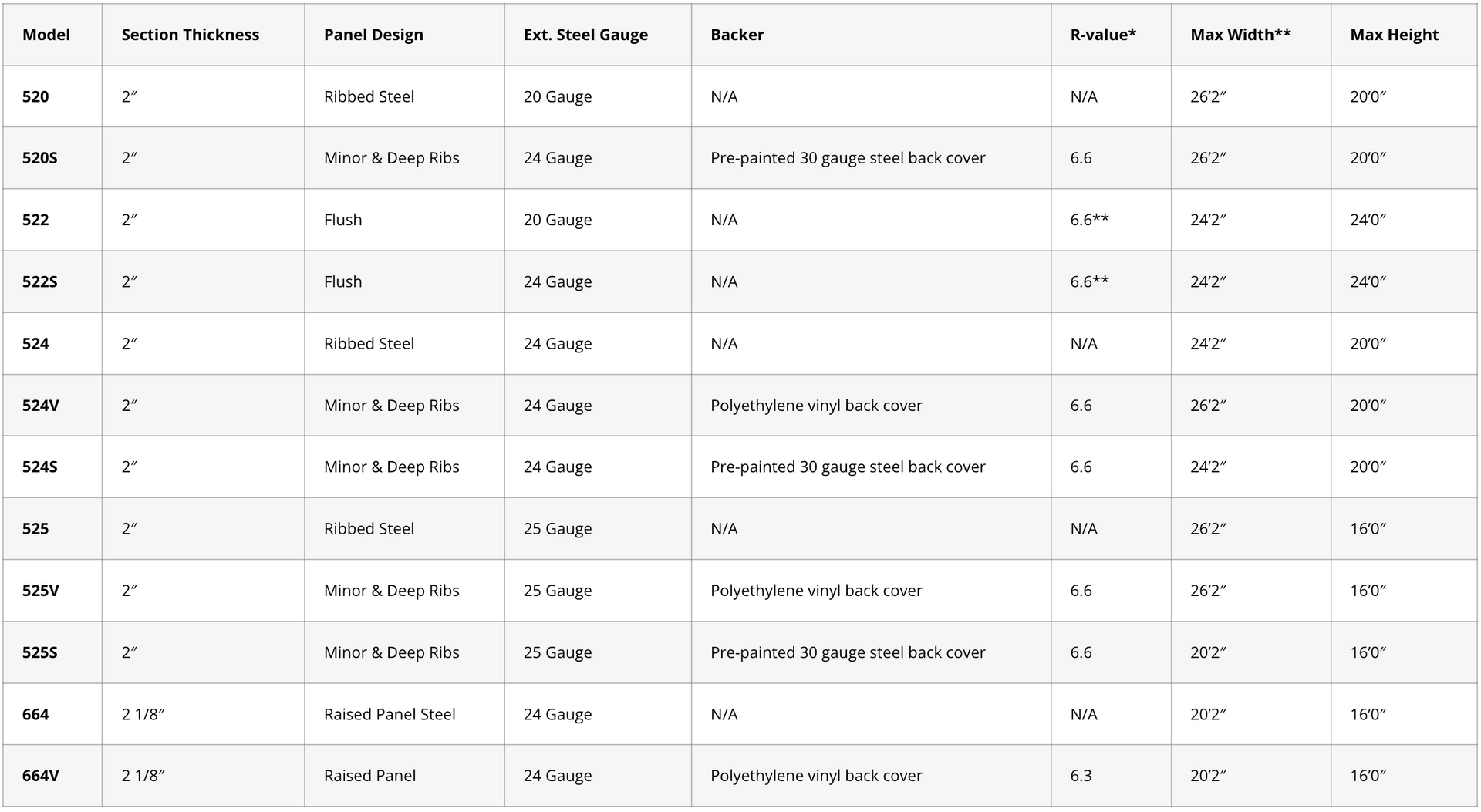 Blurry spreadsheet table with multiple rows and columns of data, likely a schedule or list.