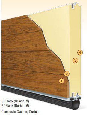 Cross-section of layered composite siding in wood and beige finishes, labeled with design options.