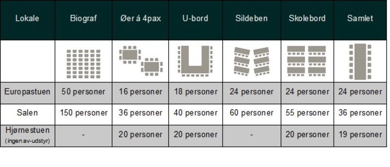 Table showing seating capacity for different room layouts.