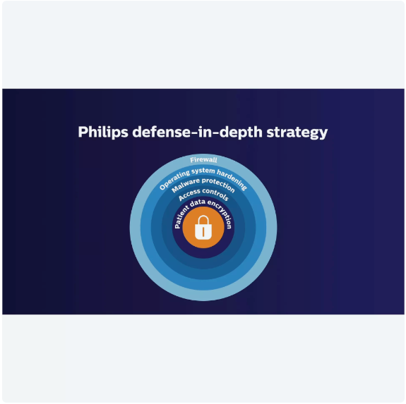 graphic explaining Philips' ultrasound product strategy