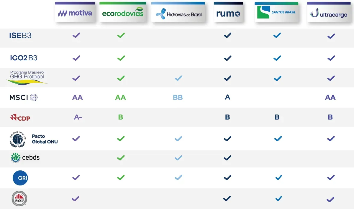 Uma tabela mostrando diferentes tipos de ESG