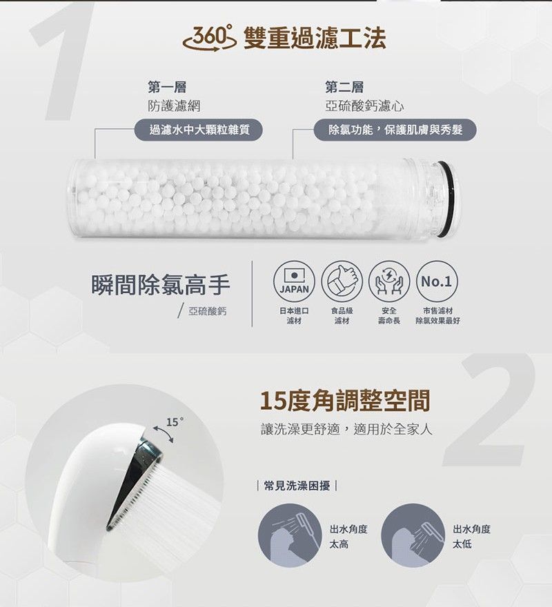 3M SF100 ShowerCare 除氯蓮蓬頭一機二心特惠組