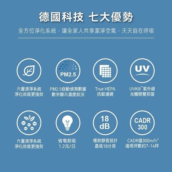 SABA PM2.5 顯示抗敏空氣清淨機 (SA-HX01)