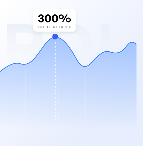Blue upward line chart labeled “300% triple returns” on a light background