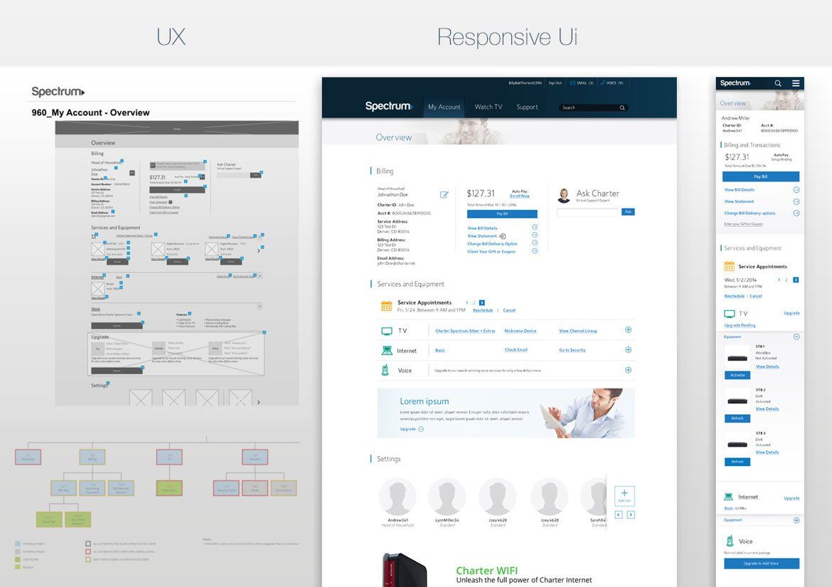 Wireframe, webpage, and side panel UI elements on a light background.