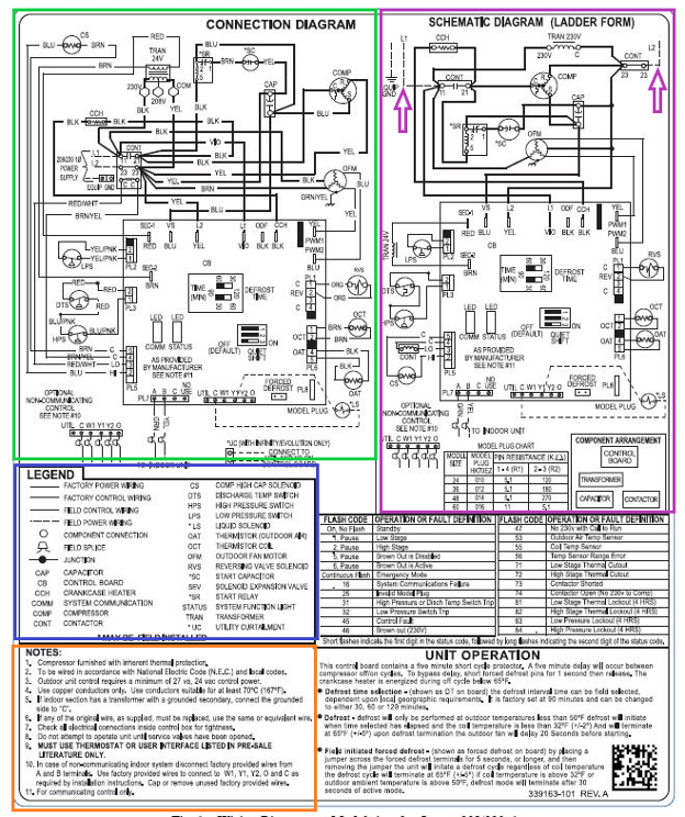Split-page technical wiring diagram with dense black text and circuit schematics, outlined in green, red, blue, and orange.