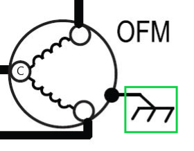 Black-and-white OFM diagram with circles, wavy lines, and a green highlight box on the right