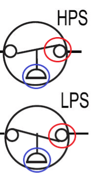 Two simple line diagrams labeled HPS and LPS with red and blue circles highlighting different parts.