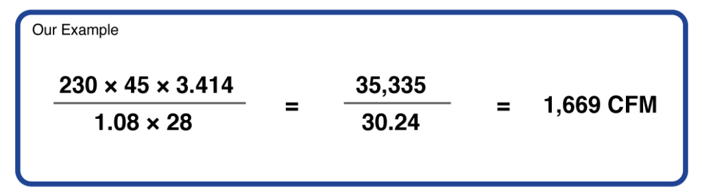 White calculation box showing a formula converting 230×45×3.414 divided by 1.08×28 to 1,669 CFM.