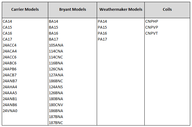 Spreadsheet-style table listing carrier models, Bryant models, WeatherMaker models, and coils.