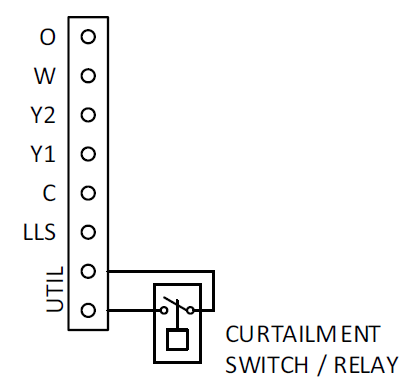 Wiring diagram with labeled terminals and a curtailment switch/relay connection.