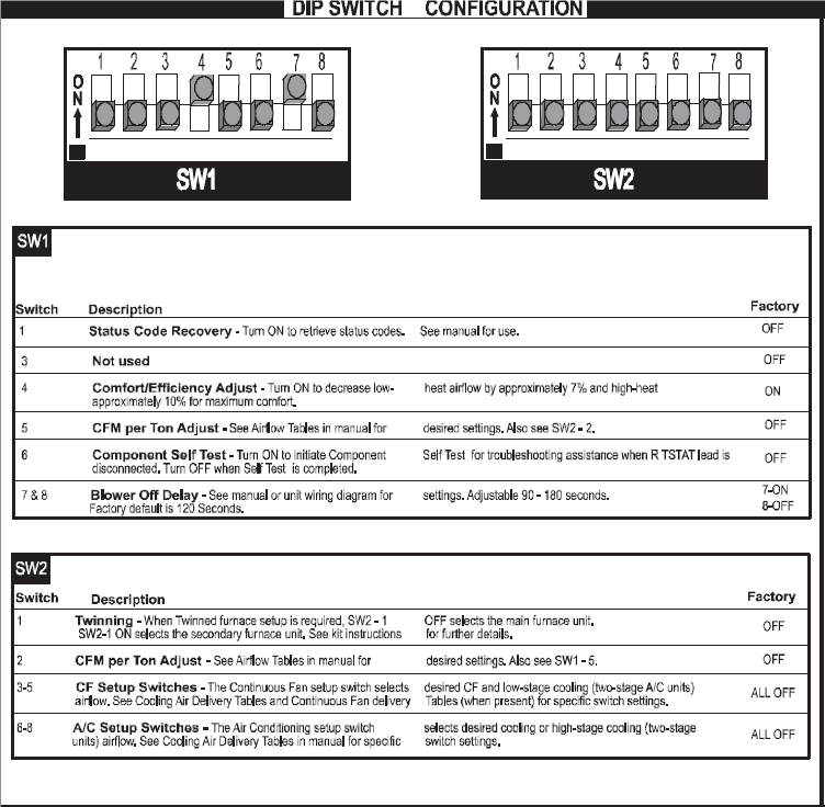 DIP switch configuration chart showing SW1 and SW2 switch positions and settings table.